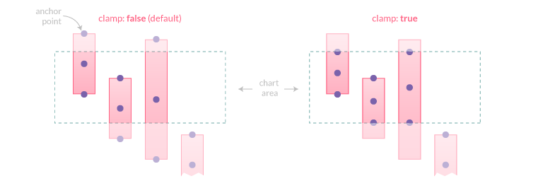 chartjs-plugin-datalabels